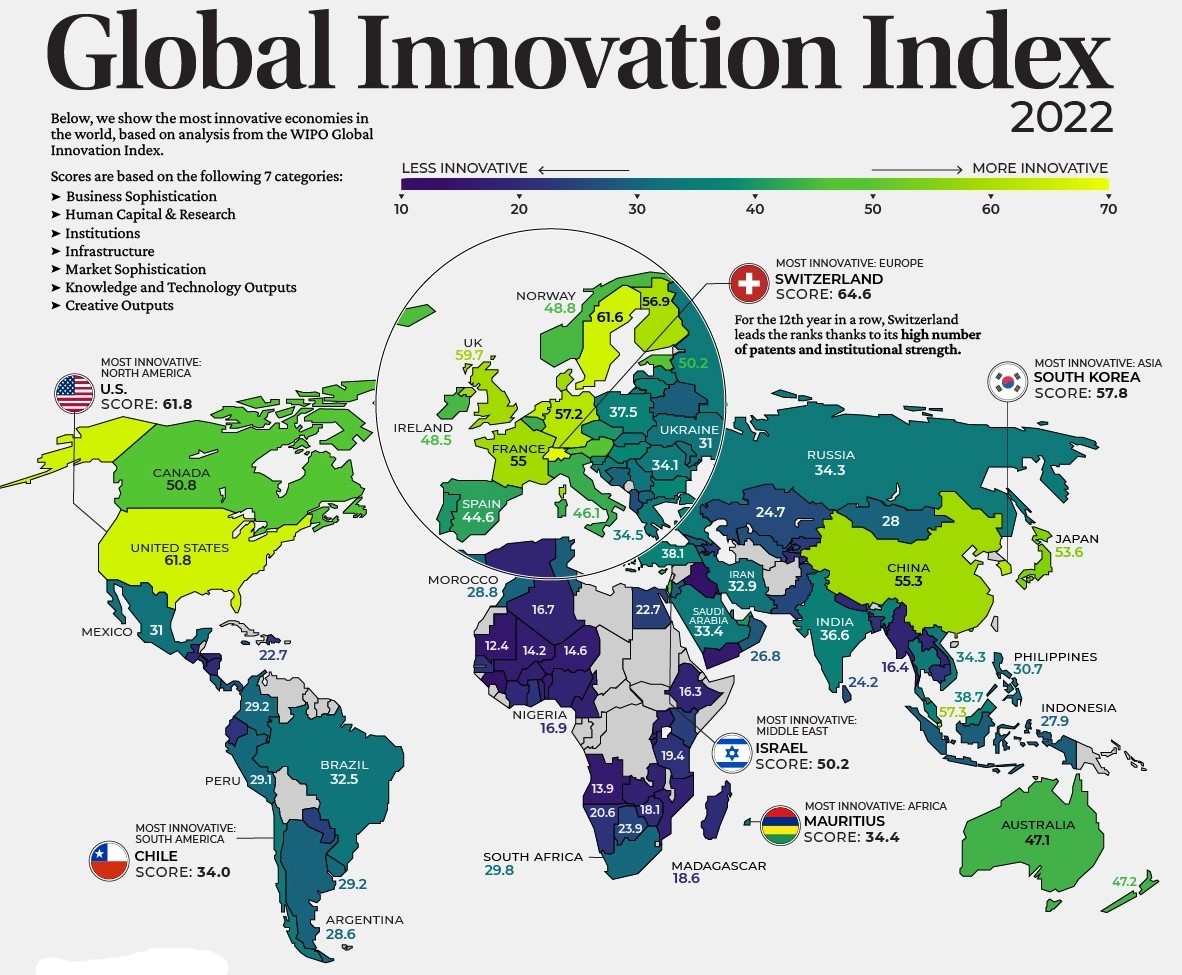 Global Innovation Index, Italia solo 28ª (su 50) nella lista dei Paesi più innovativi al mondo