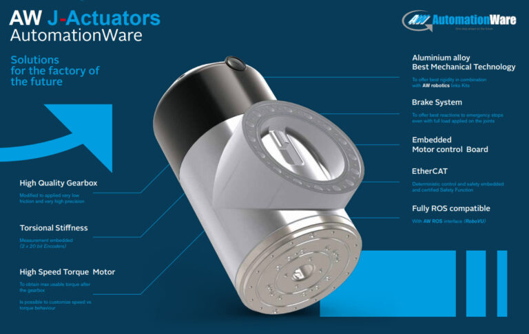 AutomationWare presenta i nuovi attuatori J e T per una robotica modulare e personalizzata