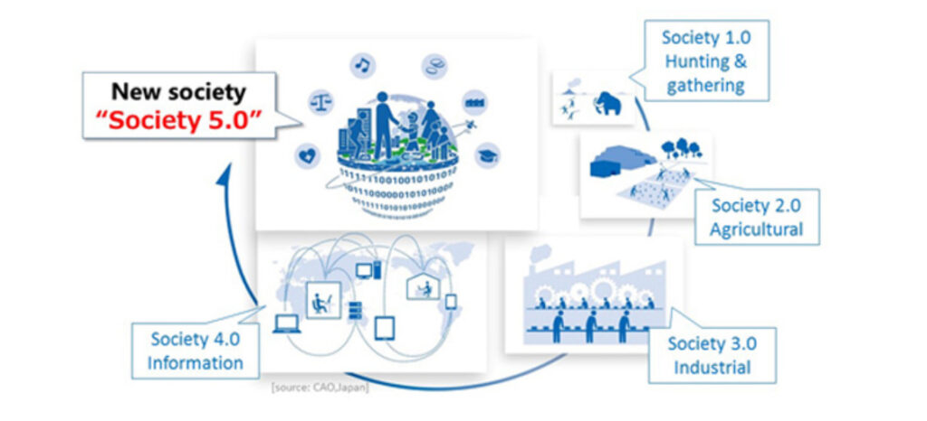 Industria 5.0 che cos'è e quando nasce