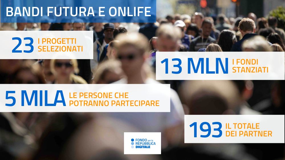Competenze digitali, dal Fondo Repubblica Digitale 23 progetti da 13 milioni per l’upskilling di donne e Neet