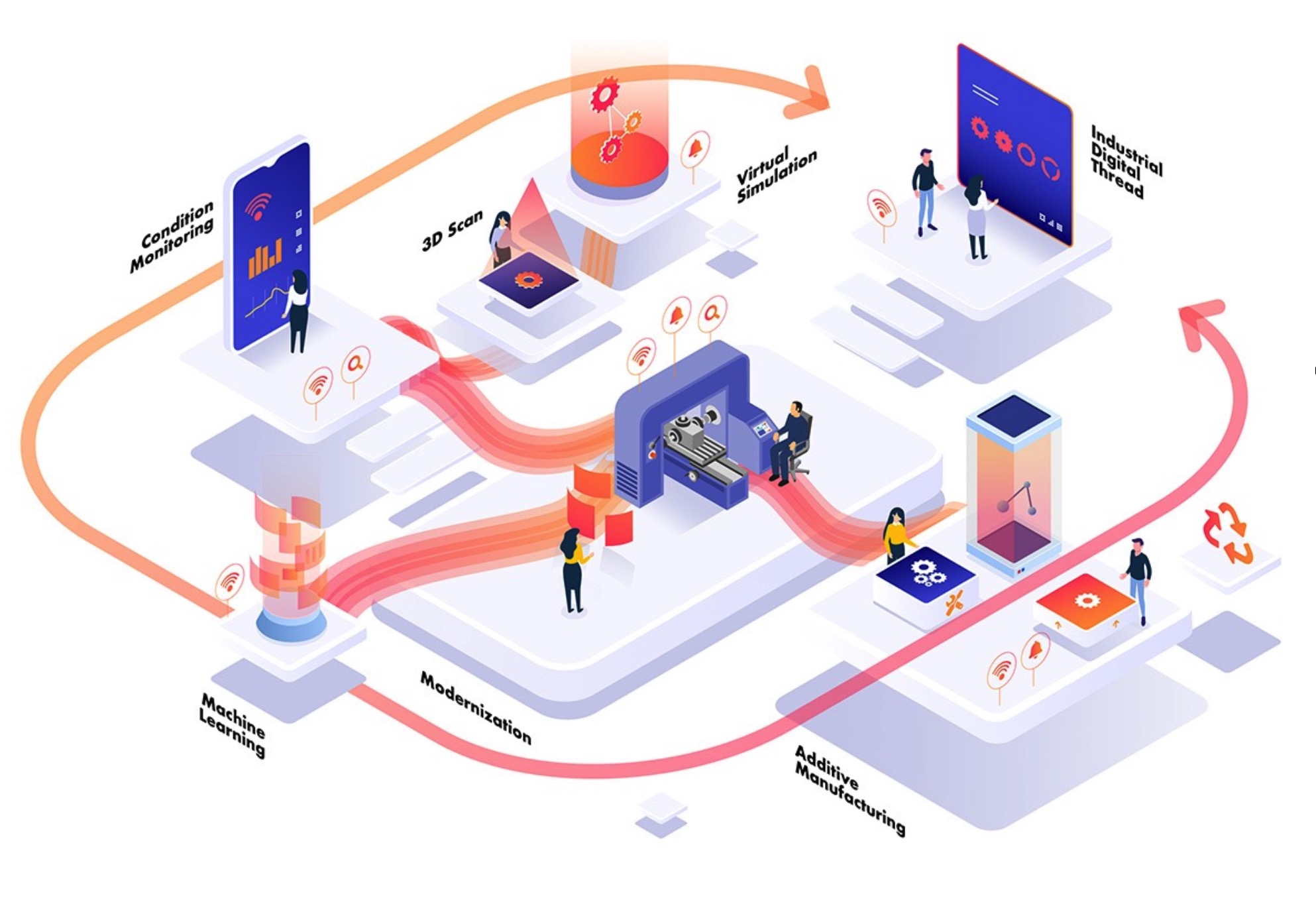 Level-Up, il progetto europeo per rendere le macchine esistenti più efficienti e sostenibili